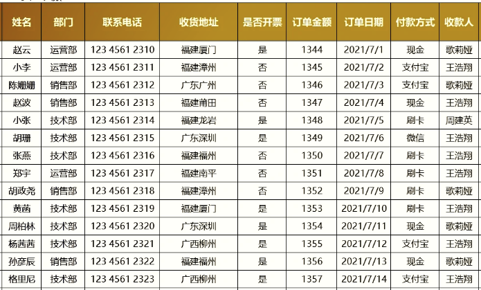 等待识别的图片表格示例,包含姓名、部门、联系电话、订单金额等列